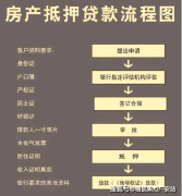 <b>这可能为您带来款额度</b>