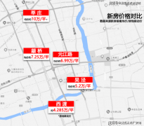让您更曲不雅的感遭到将来糊口的场景取夸姣